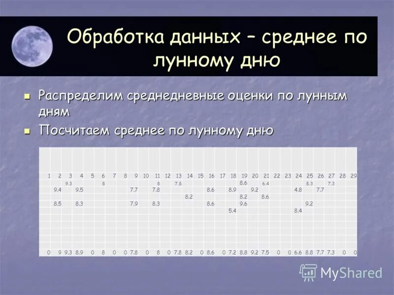 Распредели даты. Распорядок дня схема. Советы для правильного режима дня. Оптимальное распределение информационных ресурсов. Меню род.