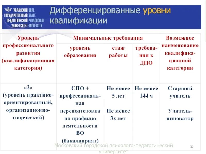 Уровни квалификации профессий. Уровень (подуровень) квалификации. Уровни квалификации в профессиональных стандартах. Уровни квалификации и уровни образования. Квалификационный уровень.