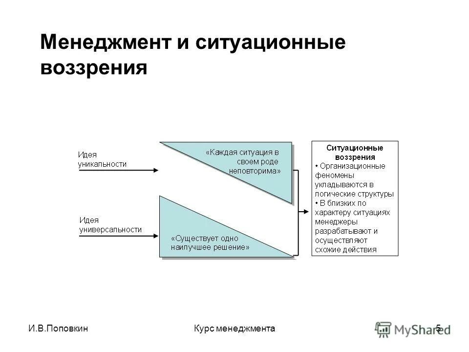 оценка и контроль в стратегическом управлении. 5 основных функций менеджмента. менеджмент 5. стратегический менеджмент. оценка и контроль выполнения стратегии.