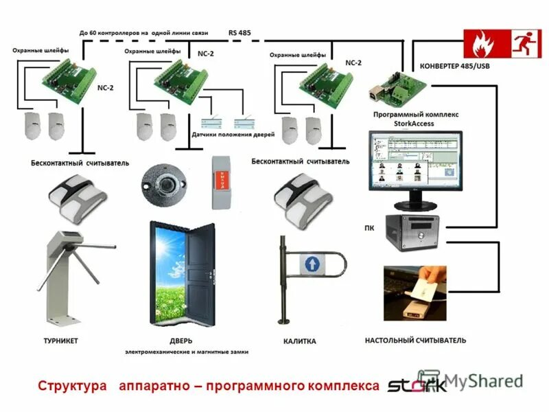 Программно-аппаратный продукт "комплекс/2000". Программно-аппаратный комплекс "соболь". Пак программно аппаратный комплекс. Структура программно-аппаратного комплекса. Аппаратно программный уровень.