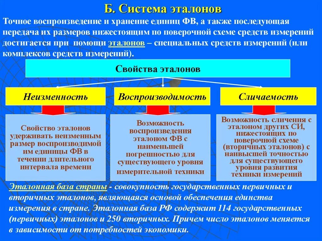 Перспективы развития эталонов. Эталоны средств измерений. Свойства эталонов. Метрологические Эталоны.