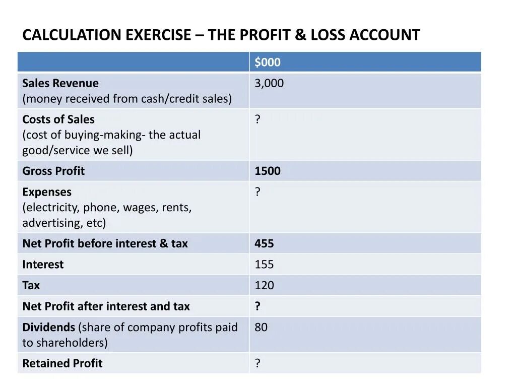 Profit and loss account example. Profit and loss account inventory. Balance sheet and profit and loss. Profit and loss account format. Profit and loss account.