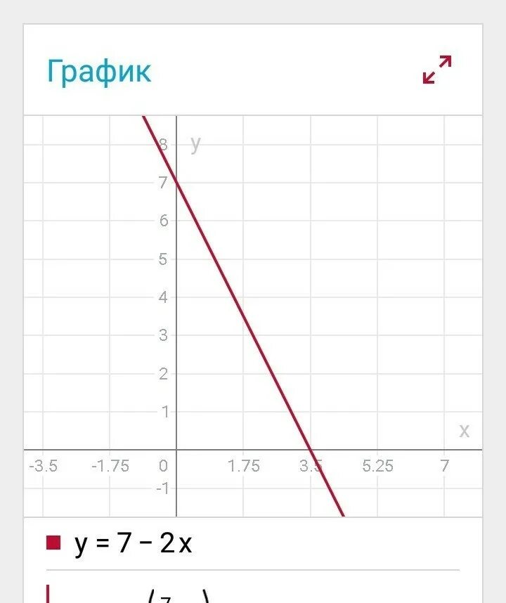 Постройте график уравнения y 1. График уравнения y - x^2. Уравнение y=x график. Графическое уравнение x-y=5. Y 1 5 X график.