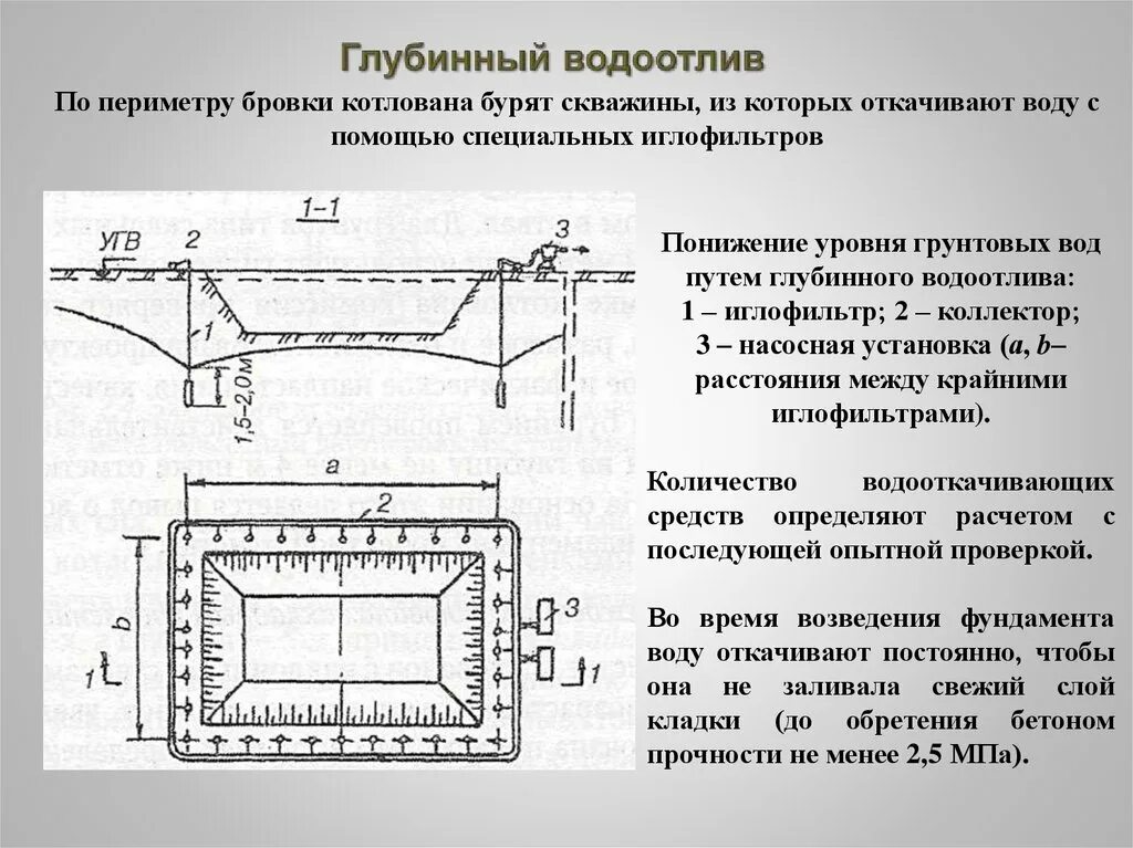 Водоотлив уровня грунтовых вод. Схема искусственного понижения уровня грунтовых вод. Водоотлив уровня грунтовых вод. Открытый водоотлив зумпф. Водоотлив уровня грунтовых вод.