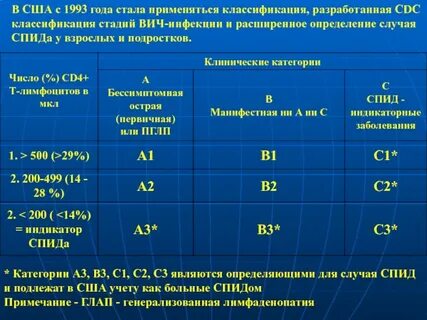 Категории вич