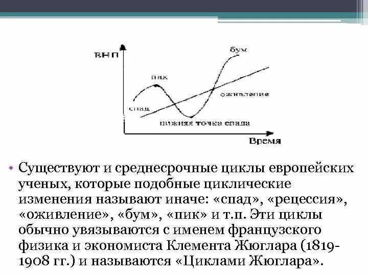 Фаза кризиса экономического цикла. Схема экономического цикла. График экономического цикла. Четыре фазы экономического цикла. Фазы среднесрочного экономического цикла.