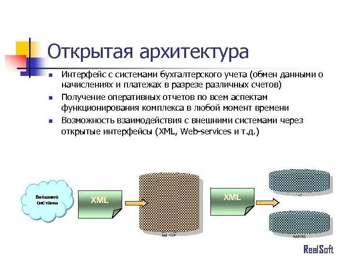 Внешнего интерфейса системы. Архитектура открытого типа. тип интерфейса обмена данными. архитектура закрытого и открытого типа. открытый системный интерфейс.