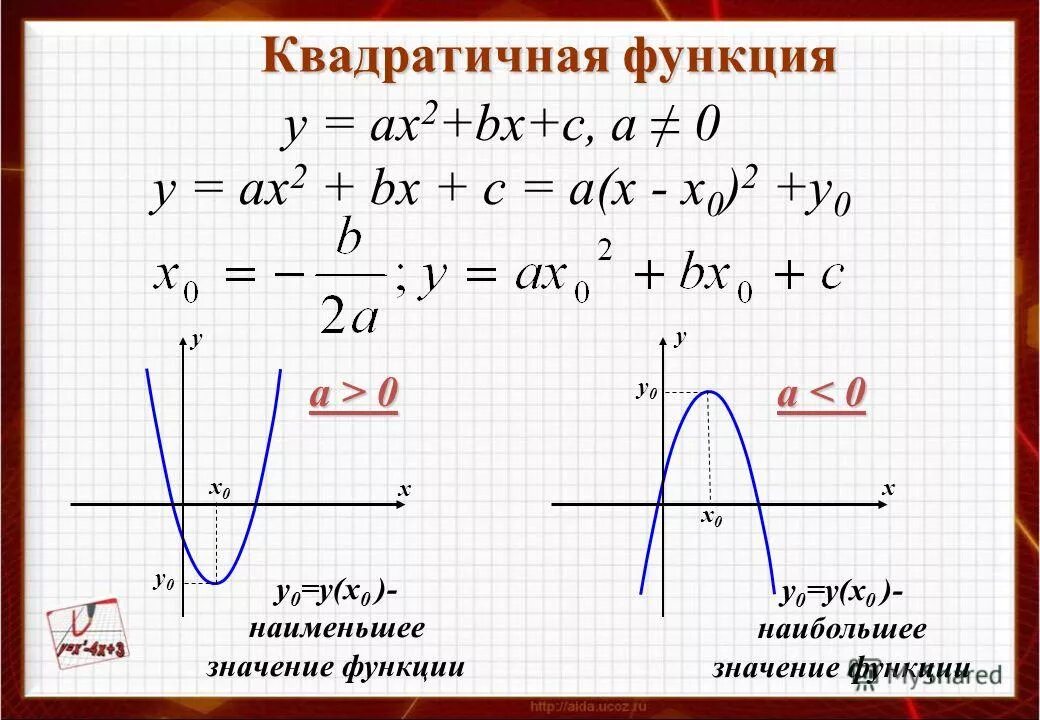 Найти функцию параболы