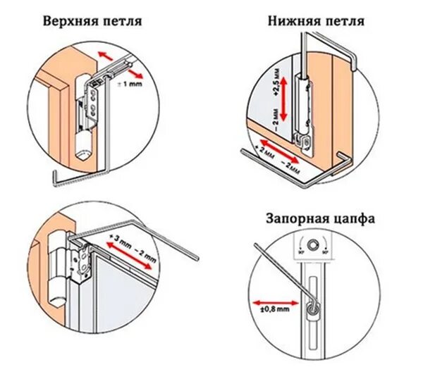 Как отрегулировать пластиковые окна на зиму самостоятельно. Регулировка дверных петель шестигранником. регулировка петель пластиковых окон самостоятельно. регулировочные эксцентрики пластиковых окон.