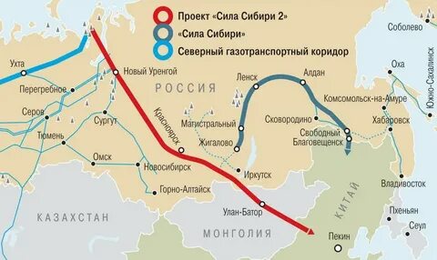 новатэк строительство газопровода
