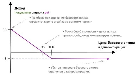 Если вы купили опцион на покупку акций