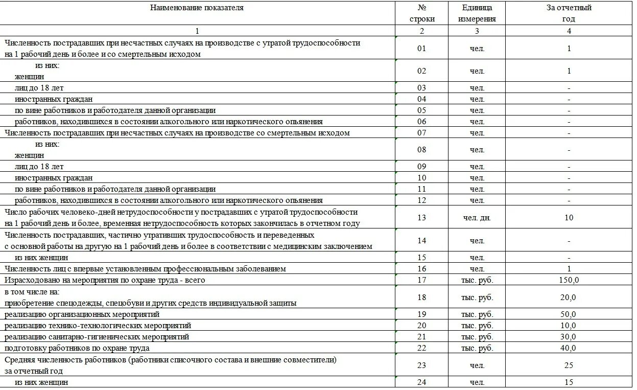Заполнение формы травматизм. Заполнение формы травматизм