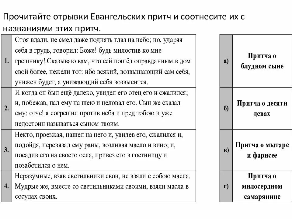Притчи список. Притчи евангельские таблица. евангельские притчи список. таблица притчи в евангелиях. новозаветные притчи список.