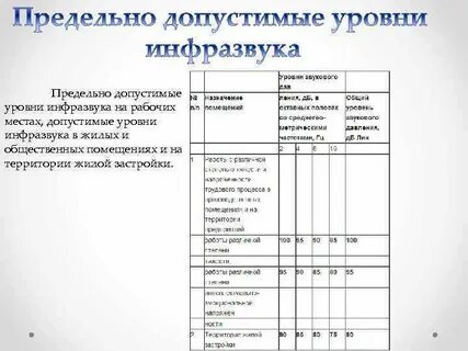 Допустимые уровни вибрации