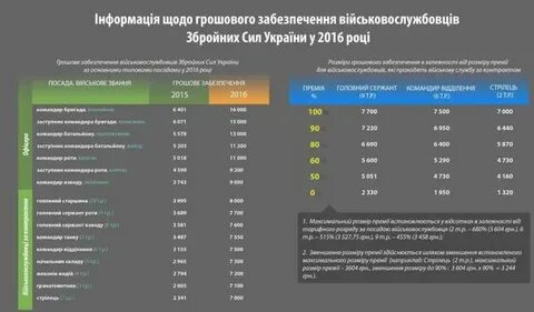 Зарплата мчс в 2025 году последние