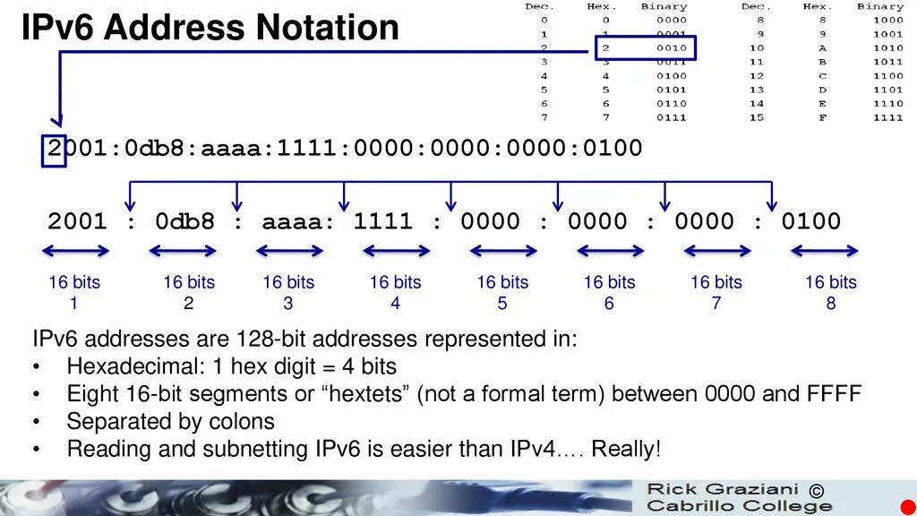 Идентификатор интерфейса ipv6. Типы ipv6 адресов. Ipv4/ipv6 структура. Таблица масок подсети ipv6. Ipv 6