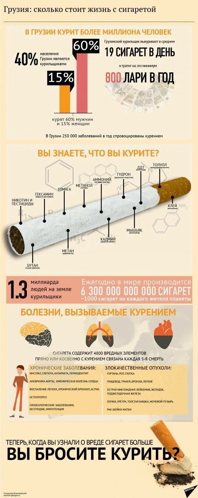 Календарь курильщика по дням бросающего Календарь курильщика, бросившего курить, по дням Обсуждение статьи