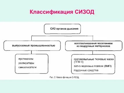 Классификация сизод по принципу действия