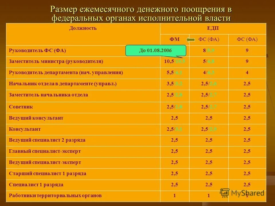 Статус государственный университет