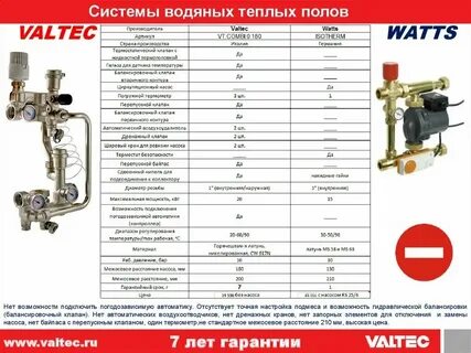 Давление в системе теплых полов