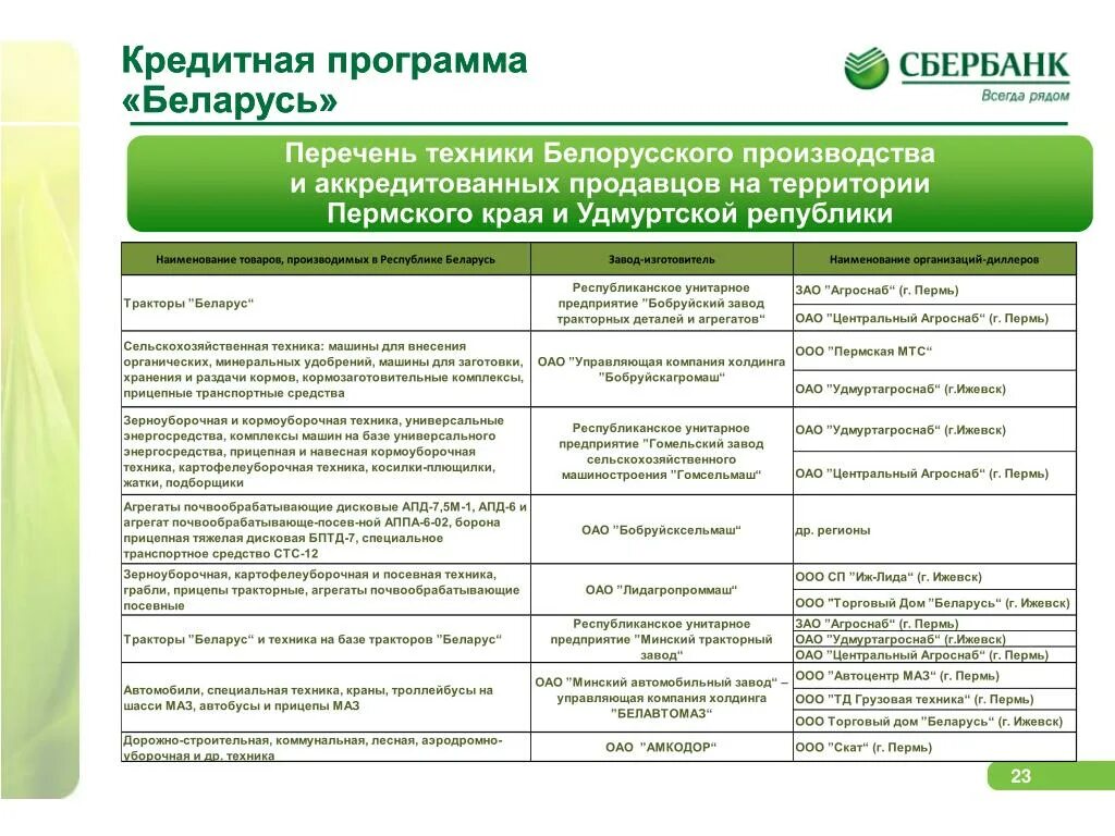 Приложение сбербанк дебетовая. Анализ линейки кредитных продуктов Сбербанка. Банковские продукты Сбербанка таблица. Продуктовая линейка Сбербанка таблица. Кредитные программы Сбербанка.