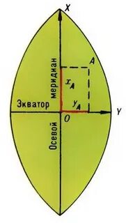 Координатные зоны ограничены меридианами с долготой кратной