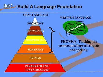 Write the languages