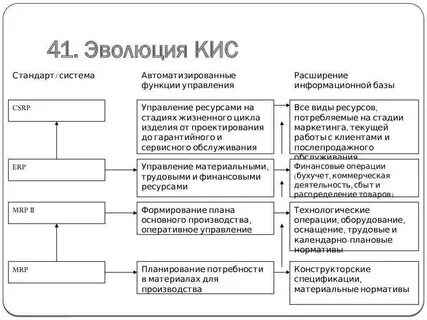 Проект корпоративных информационных систем