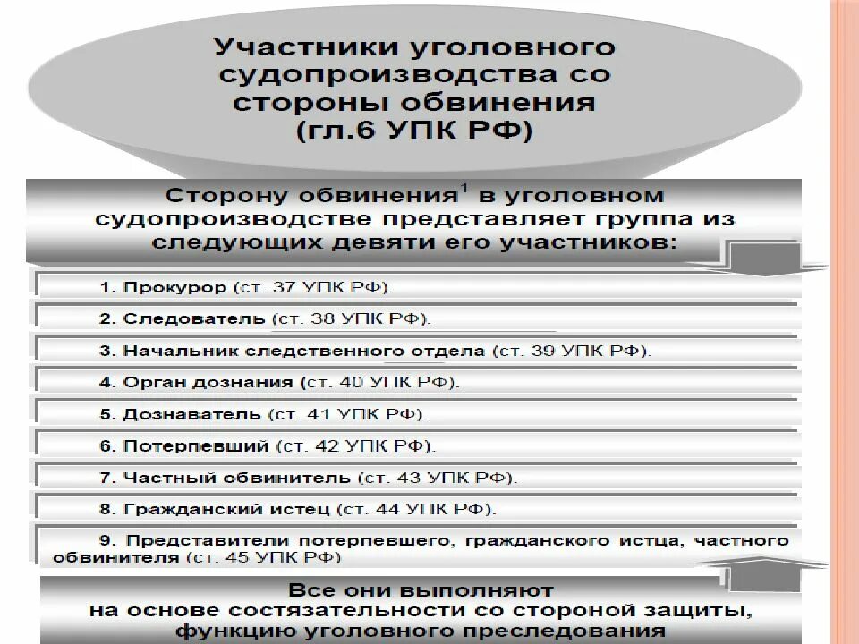 Классификация участников уголовного процесса обвинение. Процессуальный статус участников уголовного судопроизводства. Участники уголовного судопроизводства УПК. Уголовным процессами и их участниками:.