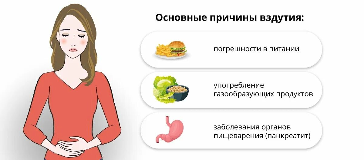 Почему пучит живот и отходят газы. Диета при вздутии живота. продукты вызывающие вздутие. вздутие живота и газообразование живот.