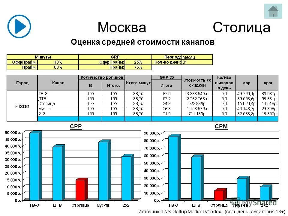 Приложение средняя оценка. Входной контроль мифи. Электронный журнал. Среднее арифметическое оценок. Средняя оценка.