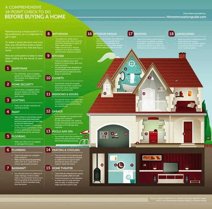 Before check list. Дом советов. buying или buing. selling a house checklist. when should you buy a home?.