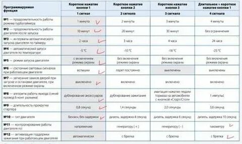 Старлайн а 91 настроить время