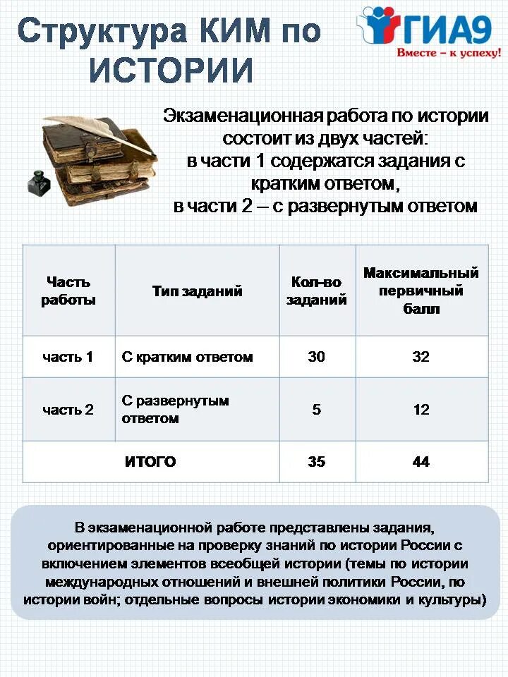 контрольно измерительные материалы структура