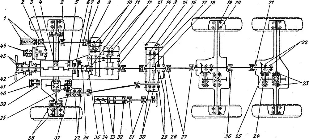 Передачи автомобиля урал. Кинематическая схема трансмиссии ЗИЛ 157. Схема трансмиссии ЗИЛ 131. Кинематическая схема трансмиссии ЗИЛ 131. Схема трансмиссии Урал 4320.