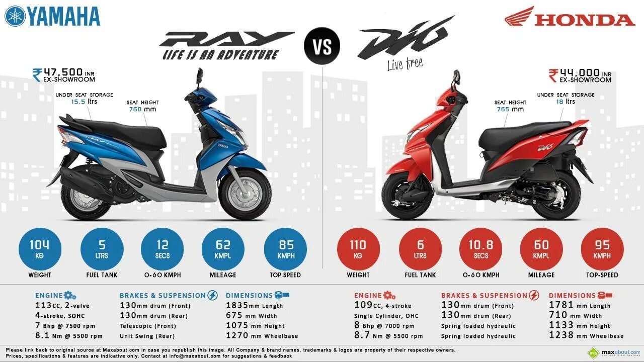 Скутер Honda Dio Размеры. Honda скутер 50 кубов Dio. Honda Dio 50 кубов. Габариты скутера Хонда дио. Сколько весит honda