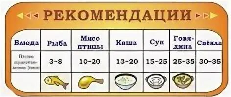 Сколько часов варить