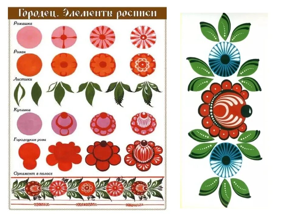 Роспись 1 класс изо. Элемент городецкой росписи &quot;городецкий фазан&quot;. городецкая роспись теневка. городец роспись элементы росписи для детей. городецкая игрушка элементы росписи.
