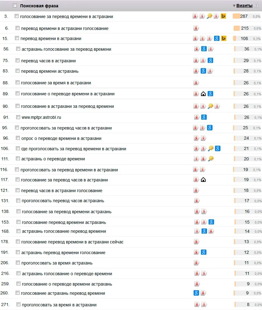 время астрахани сейчас разница. ближайшие города казахстана к астрахани. часовые пояса россии на карте с городами 2021 разница москвой. сколько часов разница. время астрахани сейчас разница.
