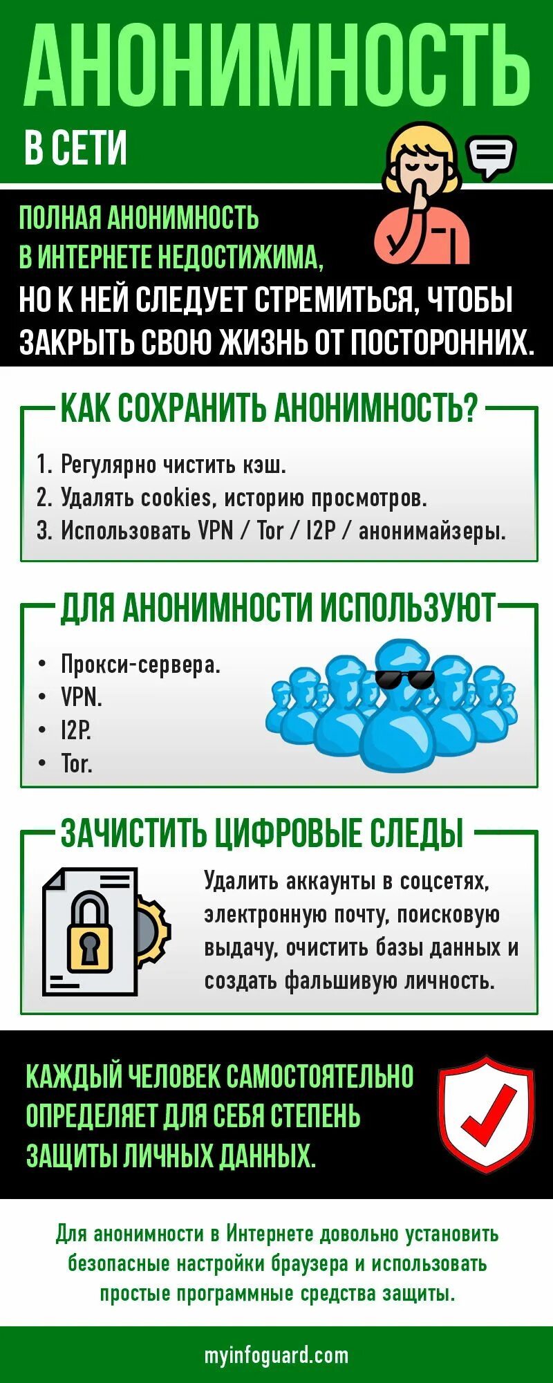 Проверить анонимно. Анонимность в интернете. анонимность и безопасность в интернете. полная анонимность в сети интернет. как быть анонимным в интернете.