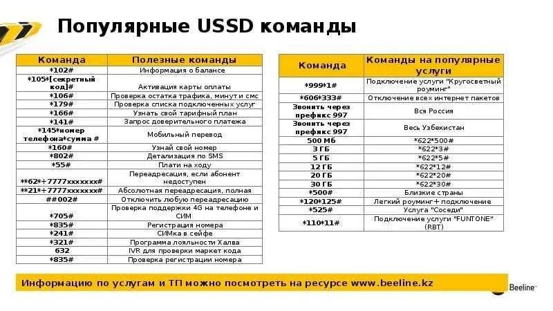 Номера живых операторов билайн. Команды Билайн. USSD команды. Beeline USSD команды. Короткие номера Билайн.