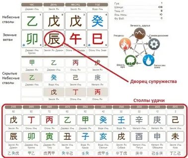 Базцы калькулятор ба цзы с расшифровкой