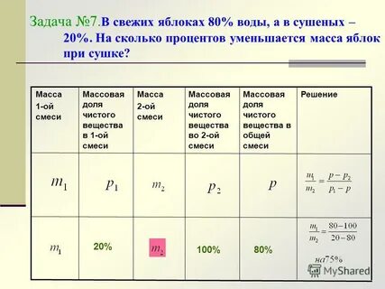 На сколько процентов масса апельсина