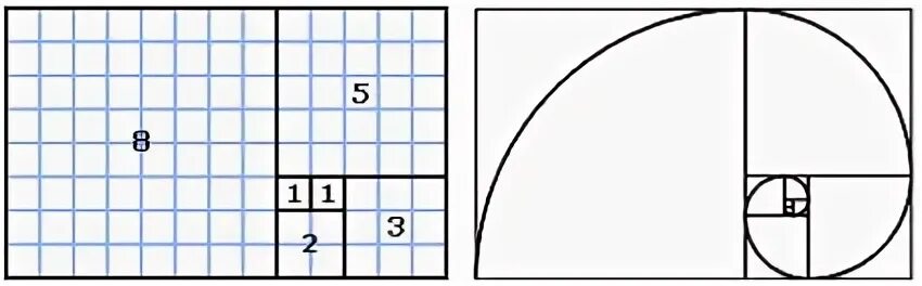Union fibonacci