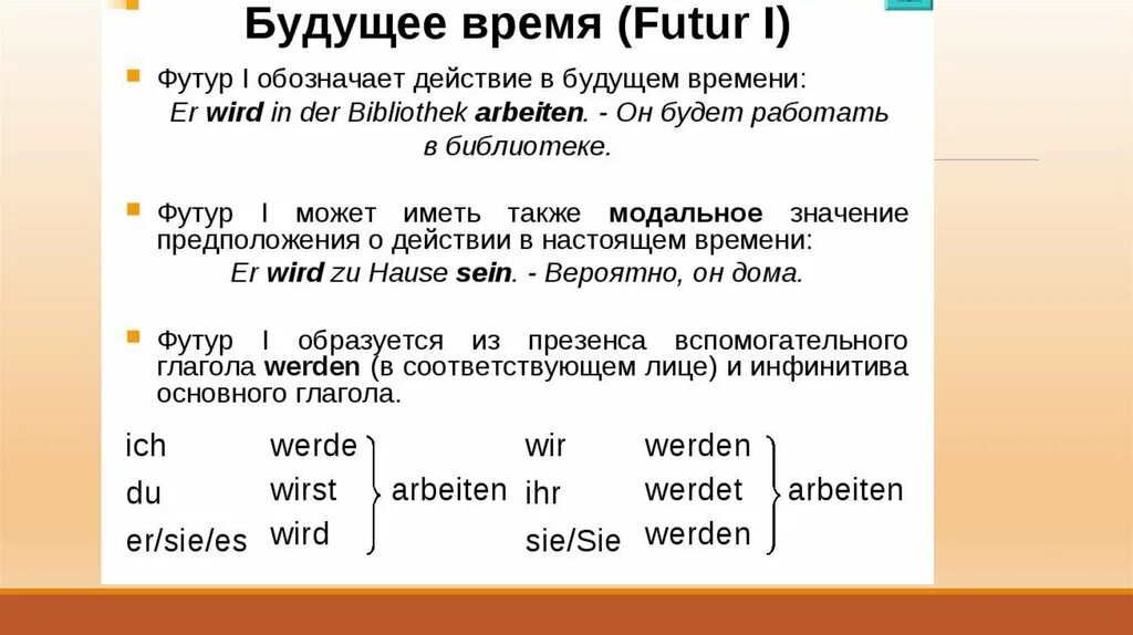 Глаголы прошедшего времени в немецком языке. Образование будущего времени в немецком языке. Futur 1 futur 2 в немецком языке. Образование futur 1 в немецком языке. Образование Футурум 1 в немецком языке.