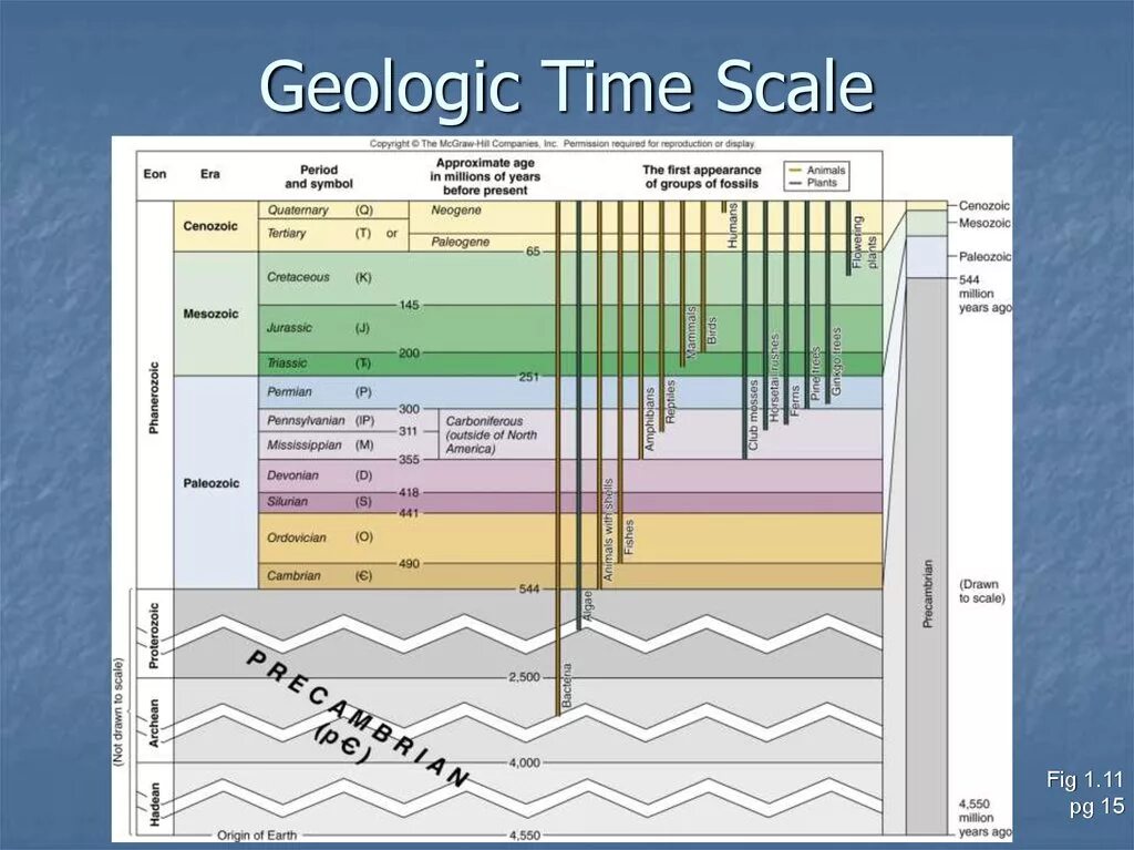 Time scaling. Геохронологическая шкала. geological time scale. геохронологическая шкала таблица. геохронологическая временная шкала.