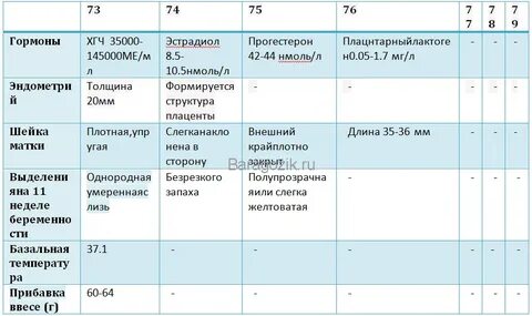 Акушерская неделя это