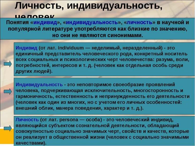 Социальное свойство индивида