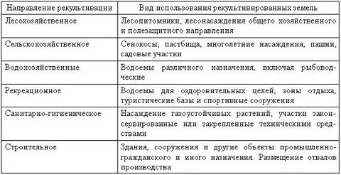 К рекультивации земель относятся