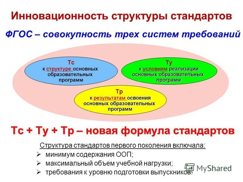 Фгос это совокупность систем требований. Требования конвенциональных войн к электронике. Субтотальная субфасциальная резекция щитовидной железы. Примерные программы начального общего образования. Максимальное количество основных образовательных программ.